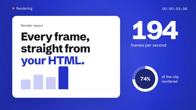 A title card reading: Every frame, straight from your HTML. Beside it, 194 frames per second.